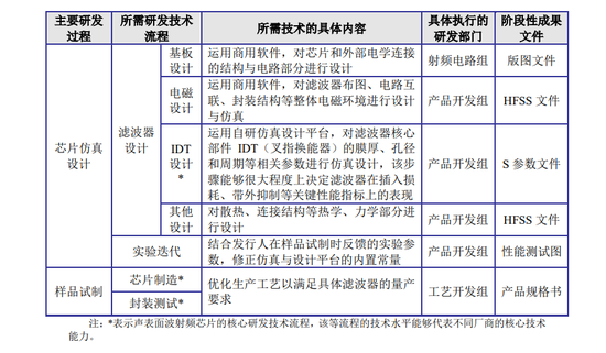 全面注冊制后首家IPO終止注冊 過會三年仍未獲批，小米華為股東身份引關(guān)注