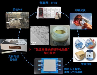 印包學(xué)院團(tuán)隊(duì)&ldquo;馬良印想家&rdquo;獲得第八屆中國國際&ldquo;互聯(lián)網(wǎng)+&rdquo;大學(xué)生創(chuàng)新創(chuàng)業(yè)大賽北京賽區(qū)產(chǎn)業(yè)命題賽道一等獎