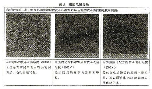 乳液樹(shù)脂水性光固化涂料及油墨研發(fā) 三